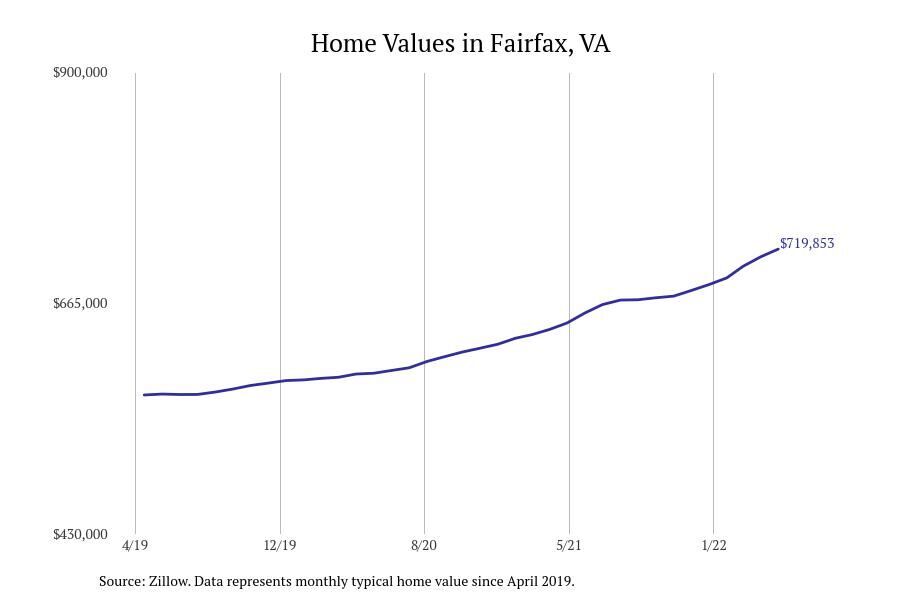 #29. Fairfax